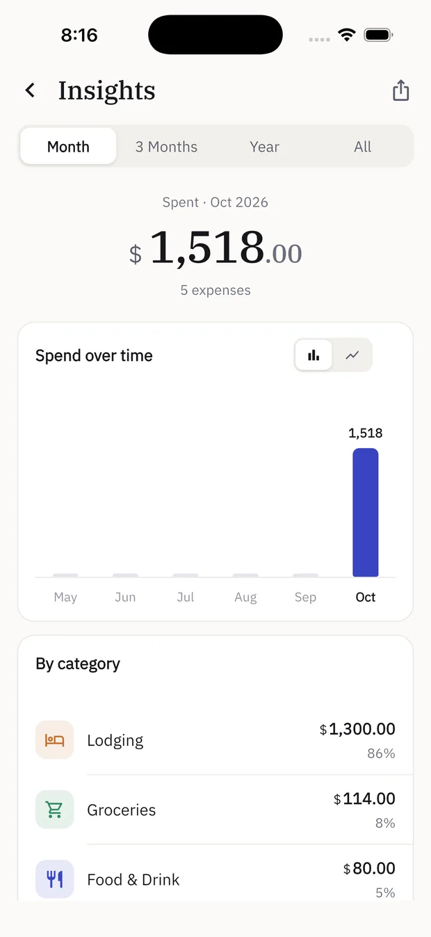 Spending insights by category